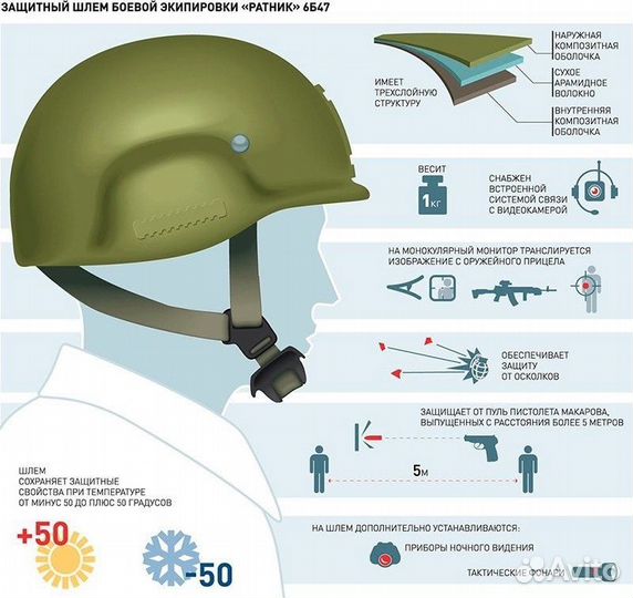 Шлем кевларовый защитный 6б47
