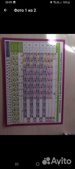 Таблица менделеева