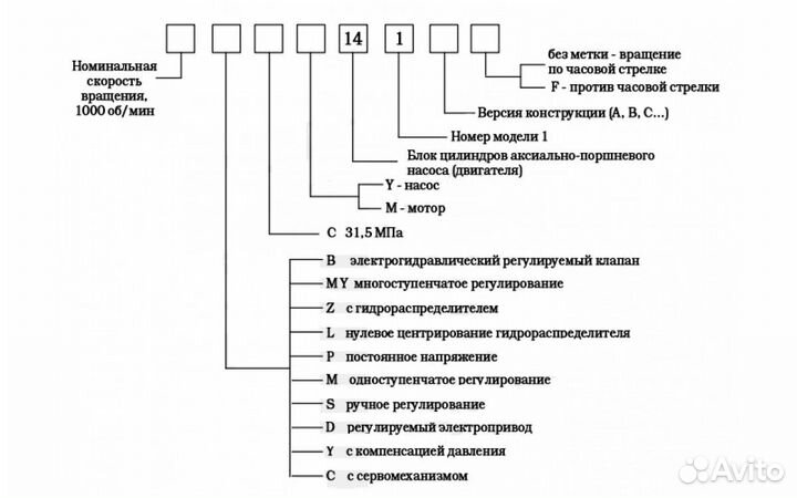 Гидравлический поршневой насос 2.5MCY14-1B