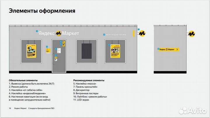 Рекламная вывеска яндекс маркет