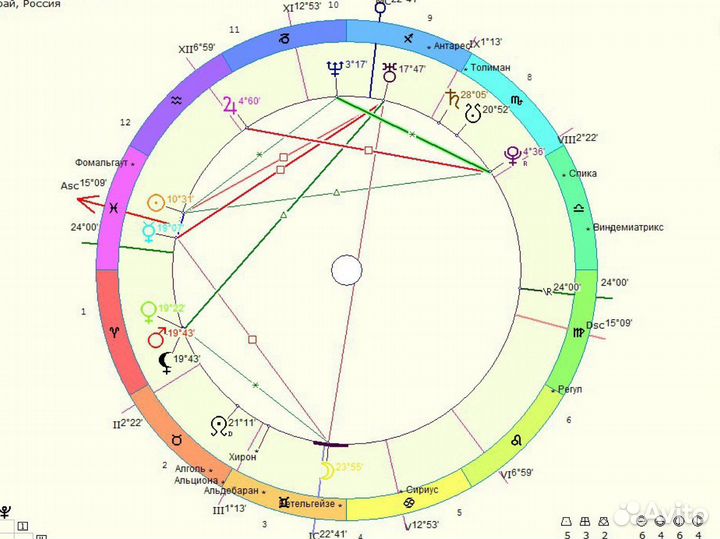 Индивидуальный гороскоп и рекомендации астролога