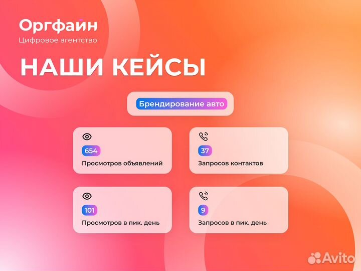 Авитолог / Продвижение на Авито / Услуги Авитолога