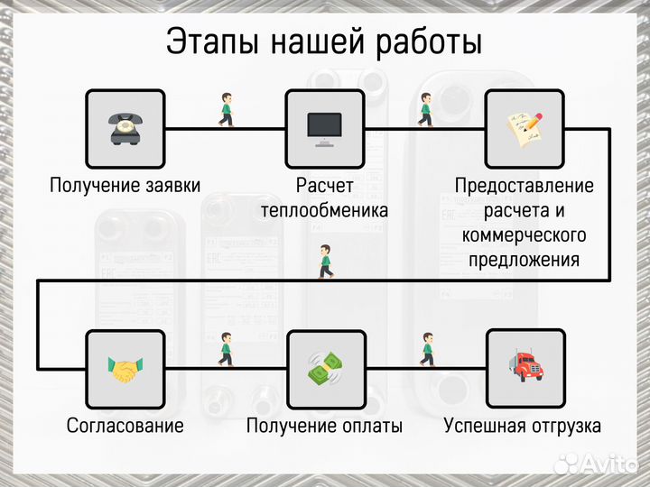 Теплообменник пластинчатый паяный для всех нужд