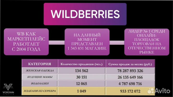 Бизнес на Wildberries 300тр чистыми под ключ