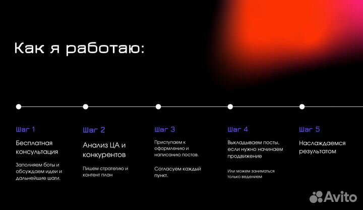 Ведение и продвижение телеграм