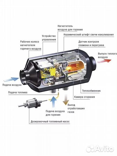 Автономный дизельный отопитель 2квт 12в