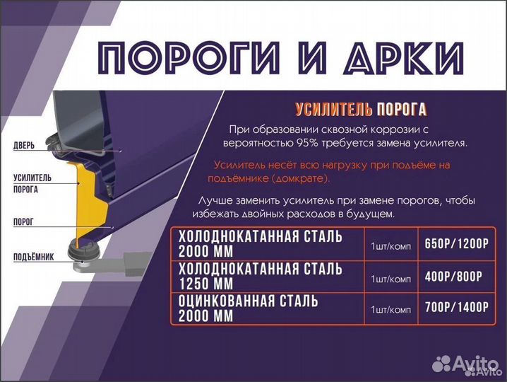 Комплект арок LADA Priora 1 Хэтчбэк