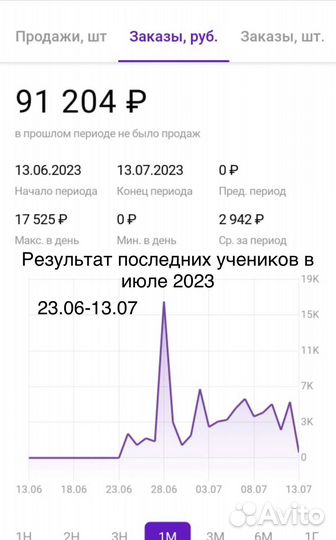 Обучение Wildberries с нуля Наставник курсы