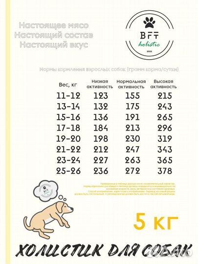 Сухой корм для собак с курицей 5 кг