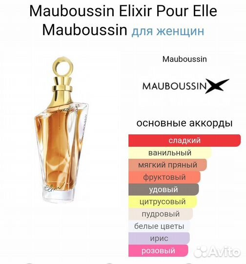 Ароматы Lalique - распив