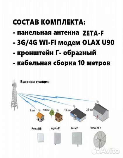 Комплект Интернета с мощной антенной 20дб