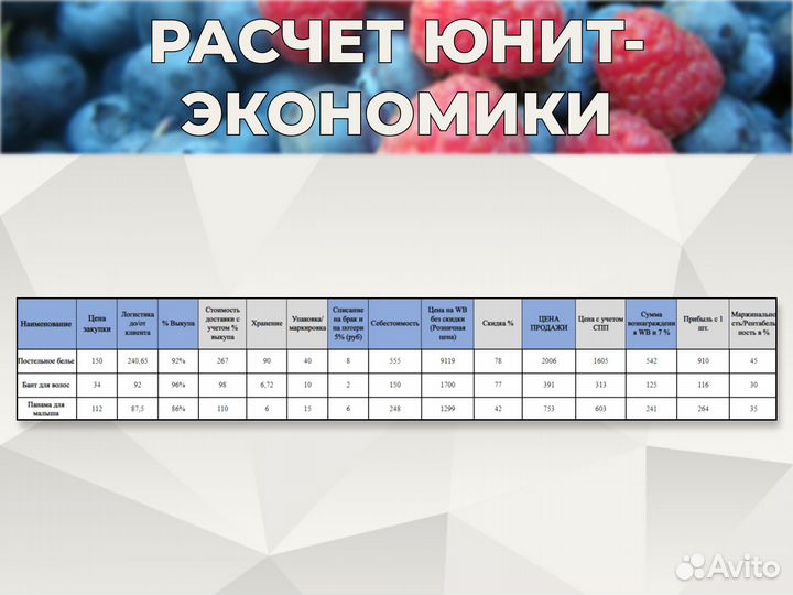 Создание карточек товара, Инфографика, SEO