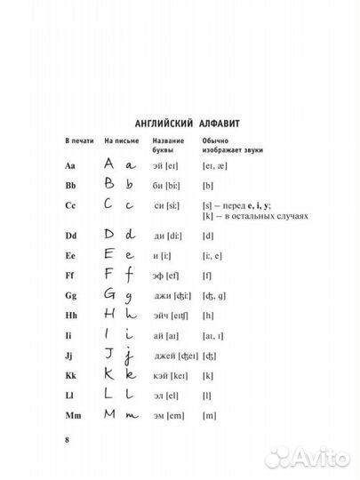 Самоучитель по английскому языку
