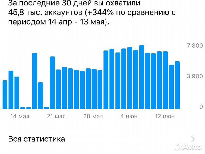 Смм менеджер соцсетей