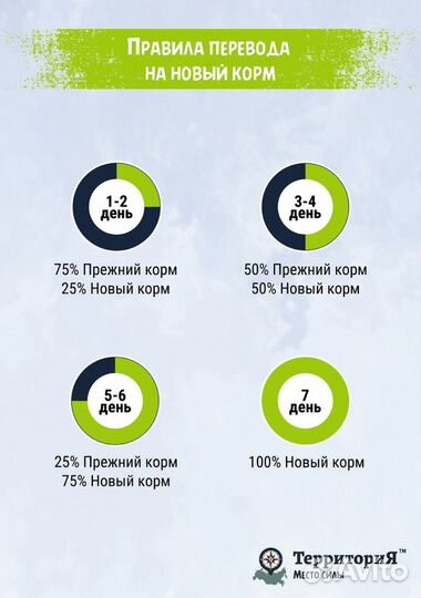 Влажный корм Территория Индейка для стерилизованны