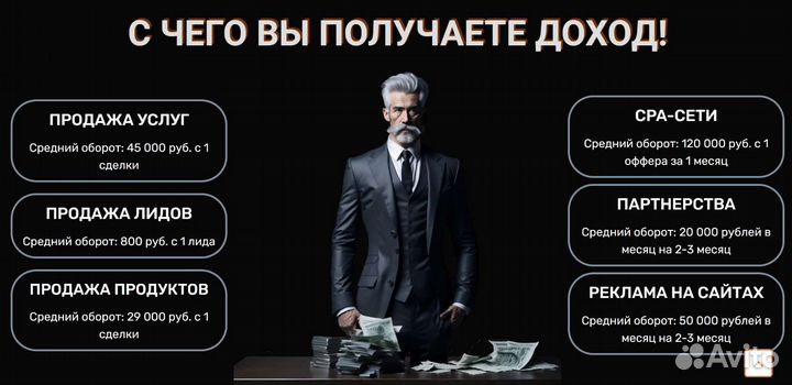 IT-агенство интернет-рекламы полного цикла