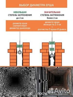 Набор для механической очистки дымоходов