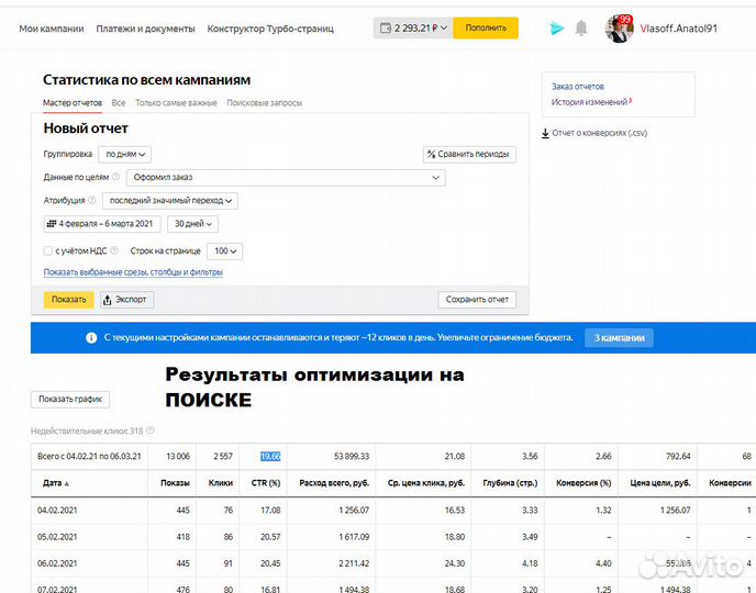 Настройка Рекламы Яндекс Директ Продвижение Сайтов