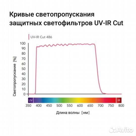 B+W basic 486 UV/IR cut 52mm Блокирующий уф/ик cве