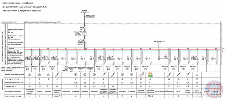 Расчет и проектирование электроснабжения дома