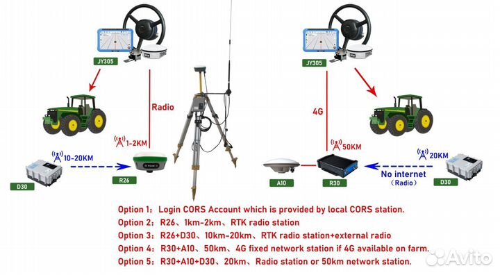 Автопилот для трактора RTK