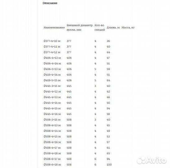 Замковые келли-штанги 419-414 м