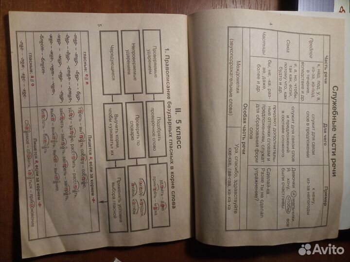 Пособия по правилам Русского языка и Литературы
