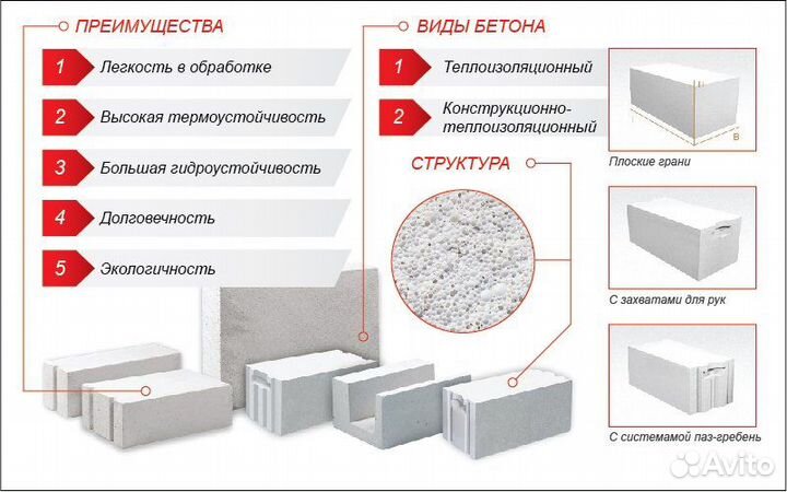 Газобетонные блоки грас все размеры (Л)