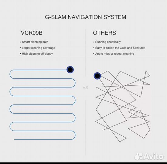 Робот пылесос Мidea