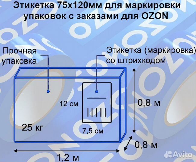 Термоэтикетки для озон