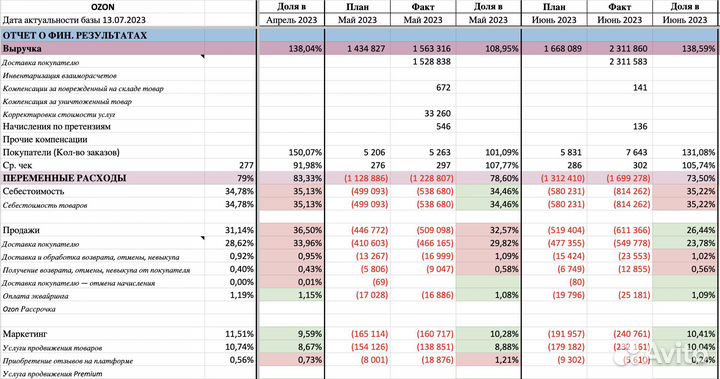 Ozon-аналитик