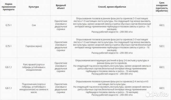 Гербицид Имквант Супер