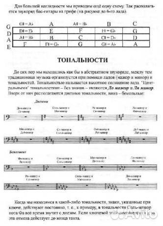 Бас-гитара для всех. Самоучитель