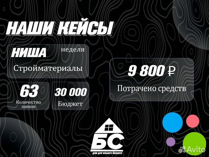 Авитолог / Услуги авитолога / Продвижение/ Постинг