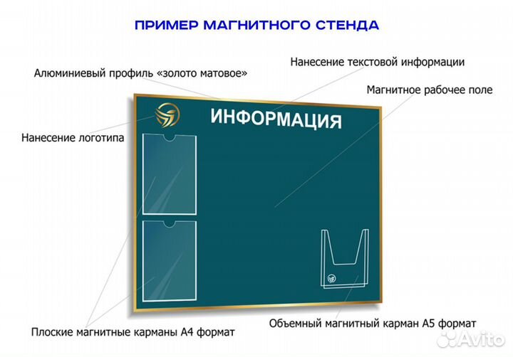 Магнитная доска. Магнитный стенд. Любые размеры