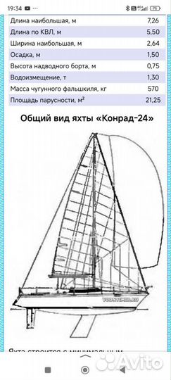 Продам Спортивно-гоночную -парусную яхту