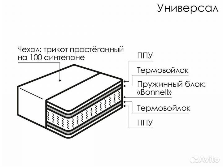 Матрасы