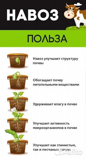 Перегной, навоз в мешках