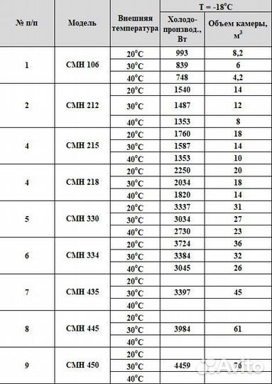 Моноблок сплит- система