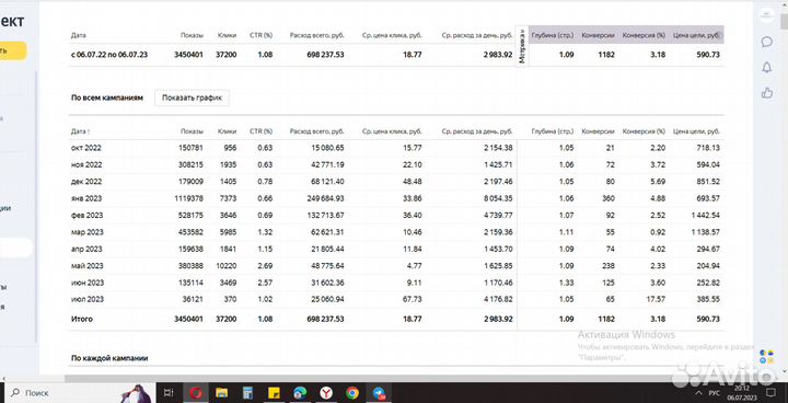 Контекстная реклама Яндекс.Директ