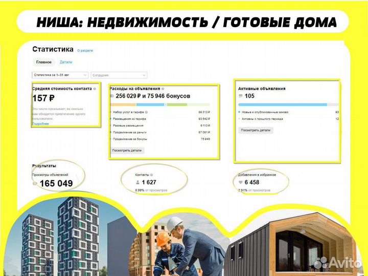 Авитолог продвижение на авито