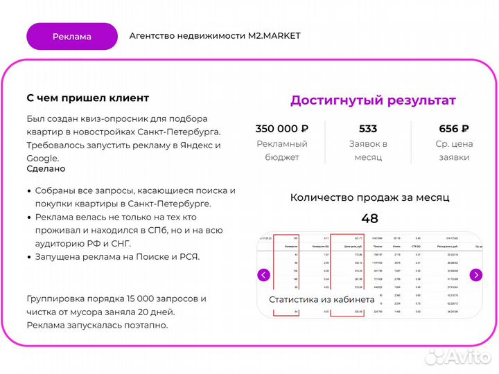 Яндексе Директ. Платите за звонки и заказы