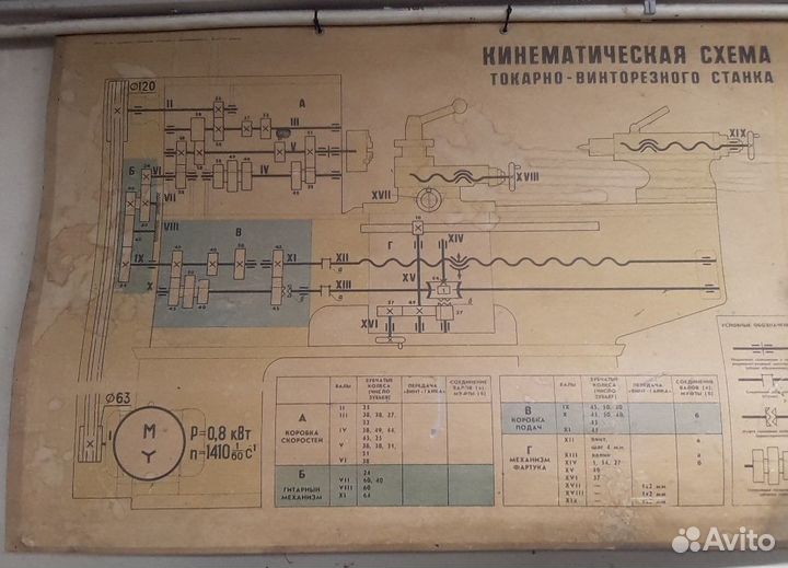 Плакаты тв4 механизмы токарно винторезного станка