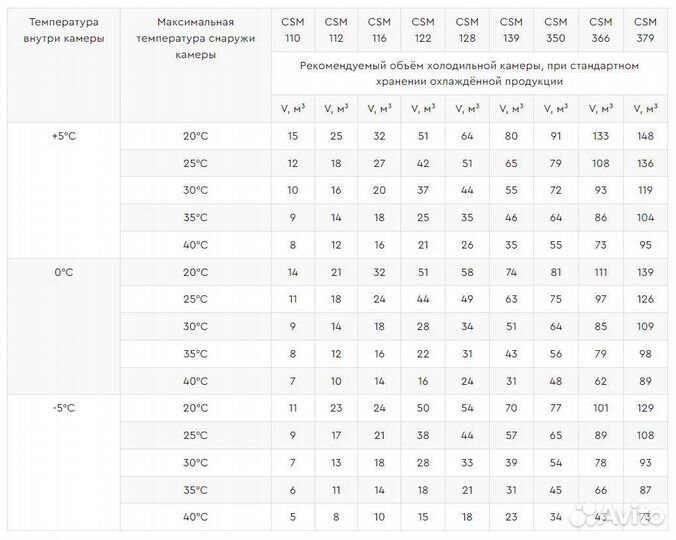 Холодильная сплит-система istcool CSM 366 -5.+5