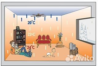 Отопление дома плэн