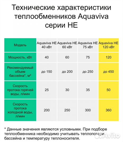 Теплообменник для бассейна Aquaviva HE 120 кВт