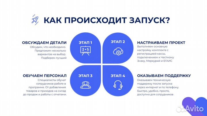 Автоматизация кафе, фастфуда под ключ