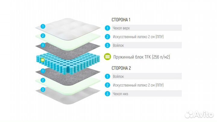 Матрас Lonax ппу TFK 90х200 см