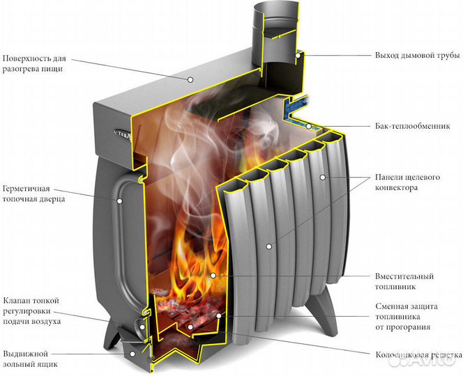 Отопительная печь огонь батарея 5;7;9;11 Доставка