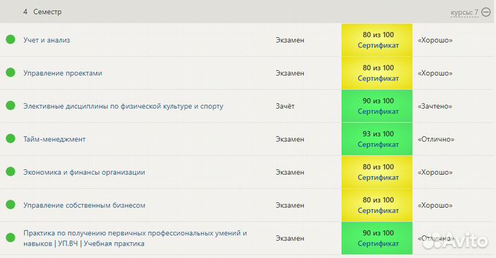 Синергия Тесты. Практика. Зачеты